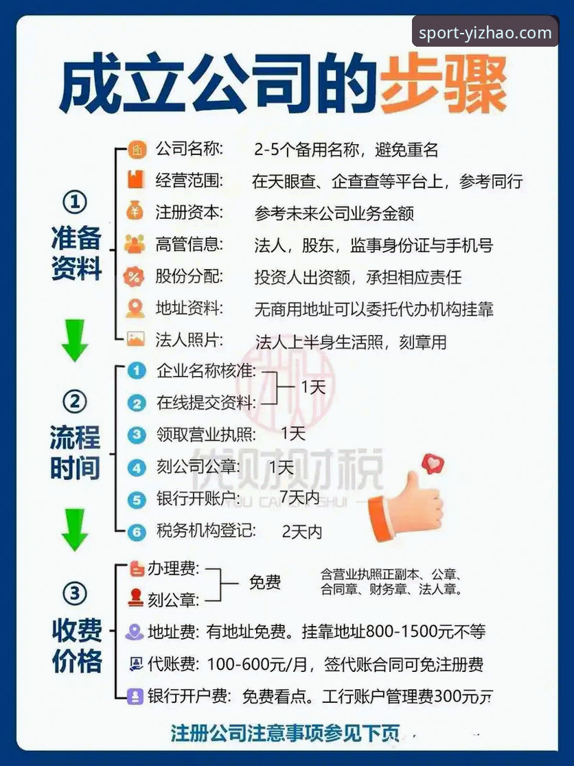 掌握亿兆体育官网注册全流程的实用技巧——从新手到高手的必备知识